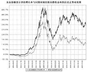 鹏华中国50开放式证券投资基金更新的招募说