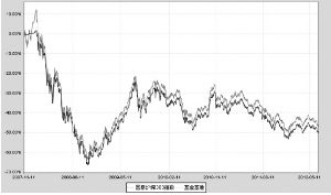 国泰沪深300指数证券投资基金2012第二季度报
