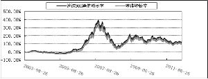 博时裕富沪深300指数证券投资基金2012第二季