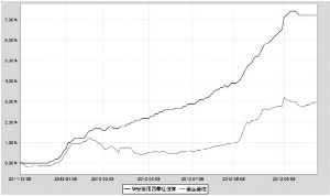华安信用四季红债券型证券投资基金2012半年