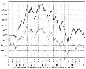 诺安中小盘精选股票型证券投资基金2012半年