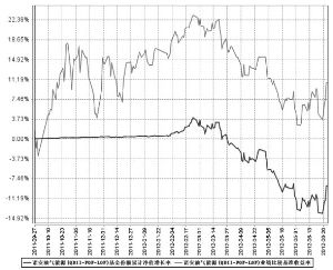 诺安股票基金320003_诺安股票基金_诺安股票