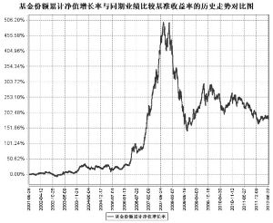 南方稳健成长证券投资基金2012半年度报告摘