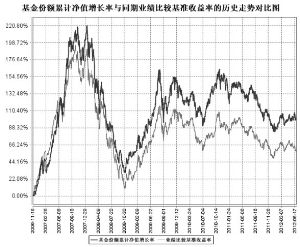 南方绩优成长股票型证券投资基金2012半年度