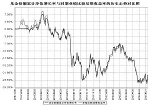 南方金砖四国指数证券投资基金2012半年度报