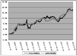 天弘永利债券型证券投资基金2012第三季度报
