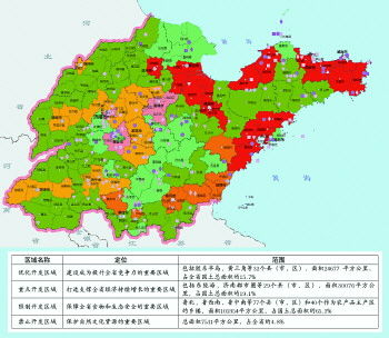 山东主体功能区规划提出三大战略格局_焦点透