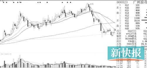 多地自由贸易区概念股闻风起舞 广州或成下一