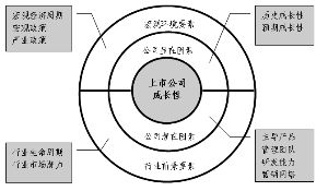 天治成长精选股票型证券投资基金更新的招募说