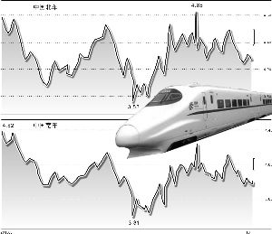 政府力挺 高铁股加速前行_焦点透视