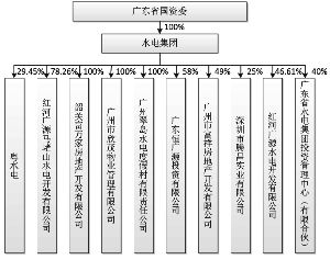 广东水电二局股份有限公司要约收购报告书摘要