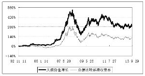 米兰体育- 米兰体育官方网站- 世界杯指定投注平台大成基金旗下大成优选升级一年持有混合C一季度末规模008亿元环比减少1374%