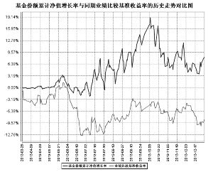 农银汇理低估值高增长股票型证券投资基金20