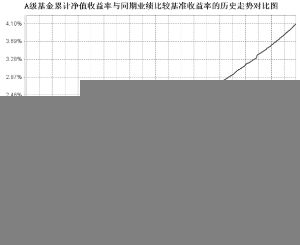 建信月盈安心理财债券型证券投资基金2013第