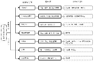 中邮战略新兴产业股票型证券投资基金更新招募