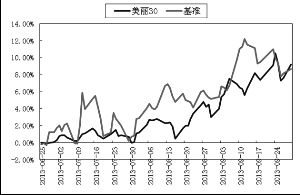 汇添富美丽30股票型证券投资基金更新招募说