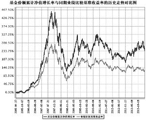 华泰柏瑞盛世中国股票型证券投资基金更新的招