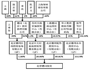 申科滑动轴承股份有限公司重大资产置换和资产出售及发