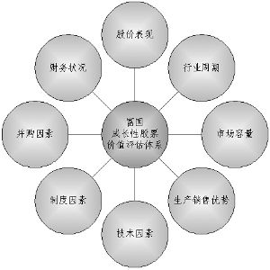 富国天惠精选成长混合型证券投资基金(LOF)招