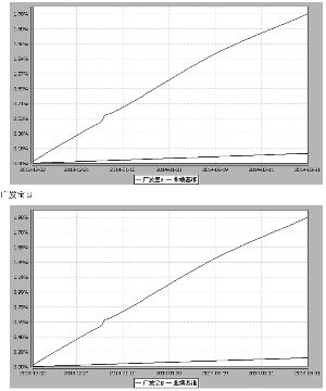 广发现金宝场内实时申赎货币市场基金招募说明