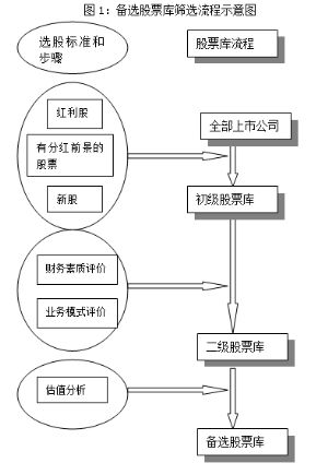 金鹰红利价值灵活配置混合型证券投资基金更新