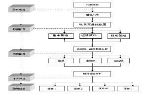 银华增强收益债券型证券投资基金更新招募说明