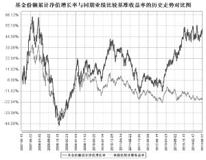 华商领先企业混合型证券投资基金2014第二季