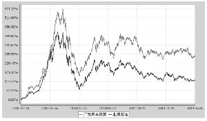 广发聚丰股票型证券投资基金2014第二季度报