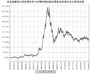 南方稳健成长证券投资基金2014第二季度报告