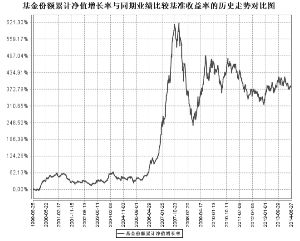天元证券投资基金2014第二季度报告 -中国基金