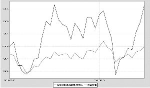 华安安顺灵活配置混合型证券投资基金2014第