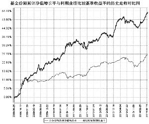 建信稳定增利债券型证券投资基金2014第二季