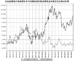 汇添富美丽30股票型证券投资基金2014第二季