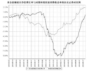 鹏华丰利分级债券型发起式证券投资基金2014