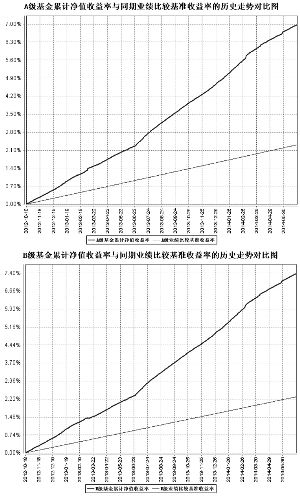 汇添富理财28天债券型证券投资基金2014第二