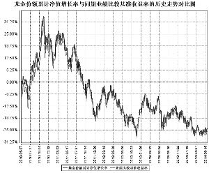 银华深证100指数分级证券投资基金2014第二季