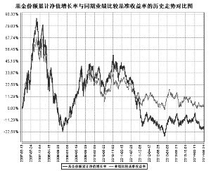 中海能源策略混合型证券投资基金2014第二季