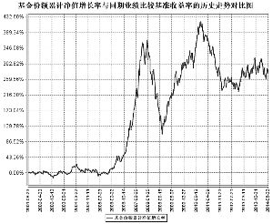通乾证券投资基金2014第二季度报告 -中国基金