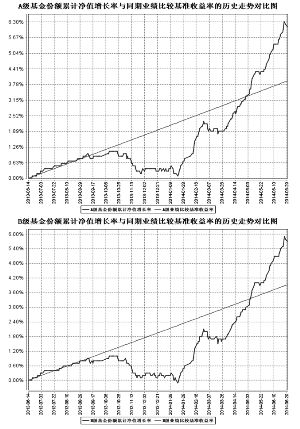 泰达宏利高票息定期开放债券型证券投资基金2