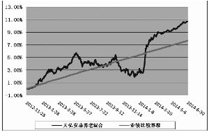 天弘安康养老混合型证券投资基金2014第二季