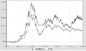 天治财富增长证券投资基金2014第二季度报告