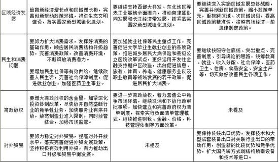 第十八届四中全会将召开 历年会议期间股市表