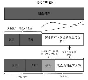 金元惠理保本混合型证券投资基金基金合同摘要