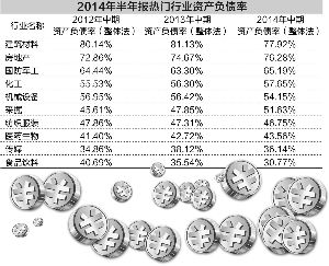 上市公司半年报三大数据解析 -中国基金报多媒