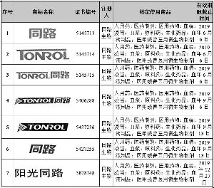 莱士血液制品股份有限公司发行股份购买资产并