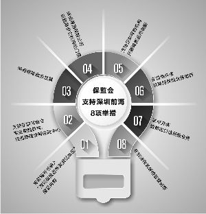 深圳前海将建设再保险中心_焦点透视