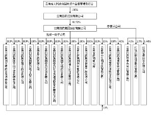 云南白药集团股份有限公司公开发行2014年公