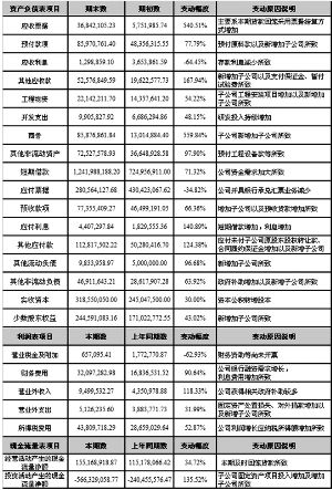 江苏辉丰农化股份有限公司2014第三季度报告