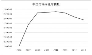 力帆实业(集团)股份有限公司关于2014年非公开