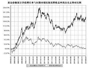 华商盛世成长股票型证券投资基金招募说明书(